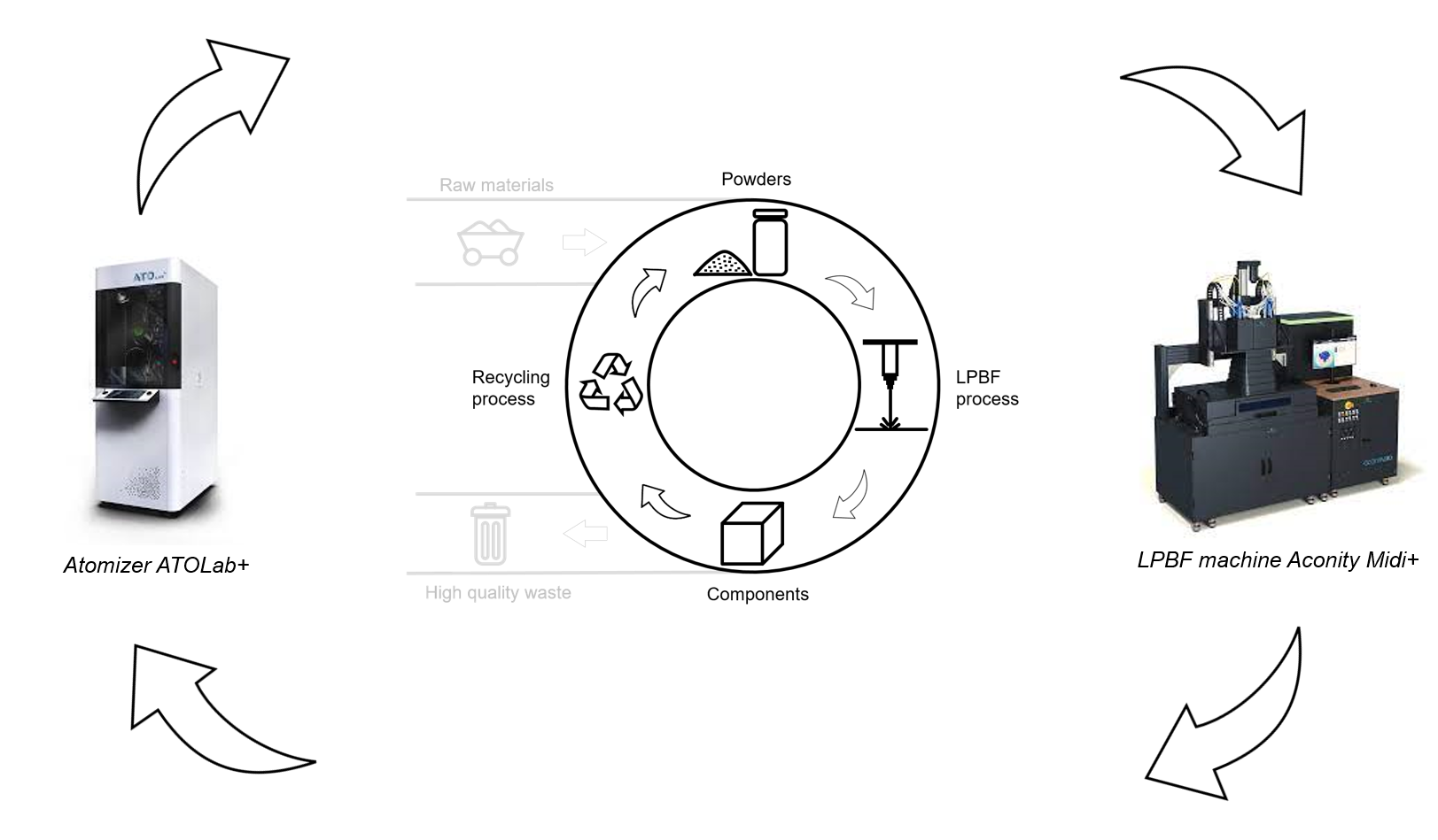 circularity