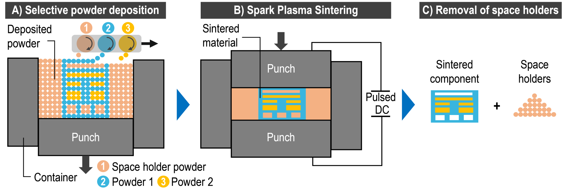 multimatSPS